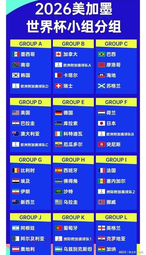 2026世界杯实时比分一览