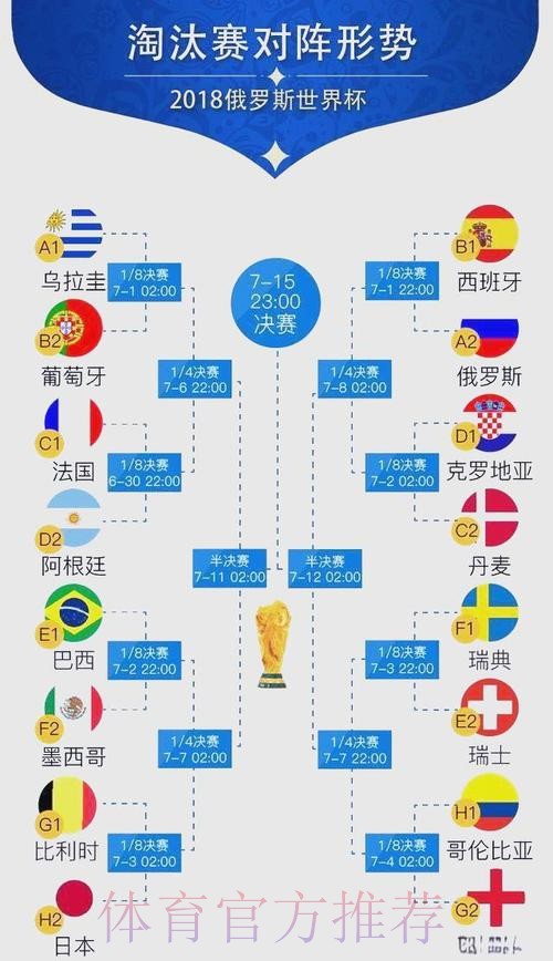 世界杯胜负预测高清