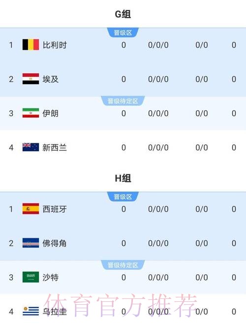 2026世界杯比赛结果更新 2026世界杯比赛结果更新