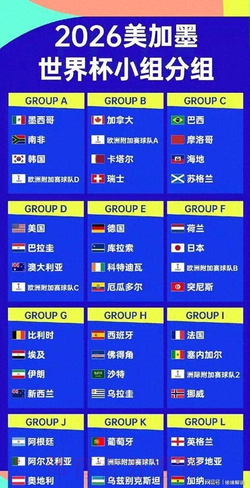 2026美加墨世界杯强队排名技巧