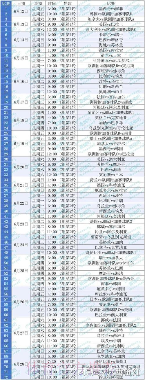 2026美加墨世界杯积分规则是否免费