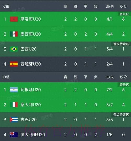 世界杯积分榜实时