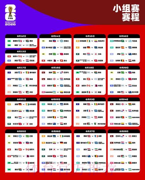 2026世界杯强队排名什么时候开始