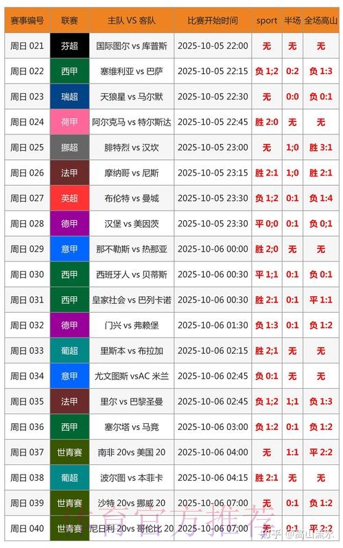 世界杯比分预测免费