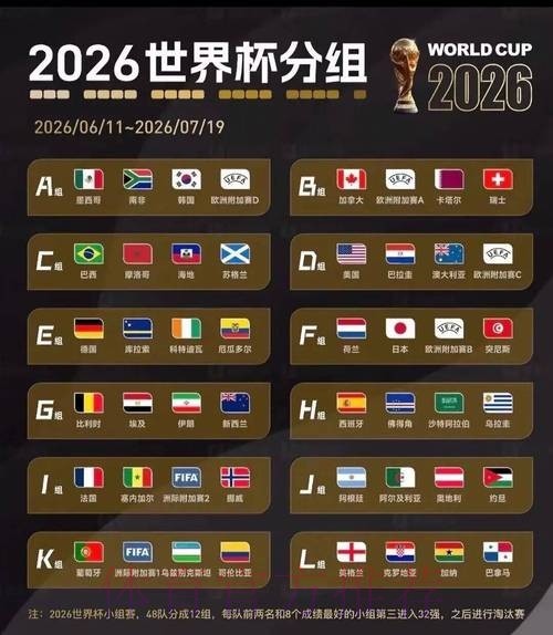 2026美加墨世界杯比赛结果网站