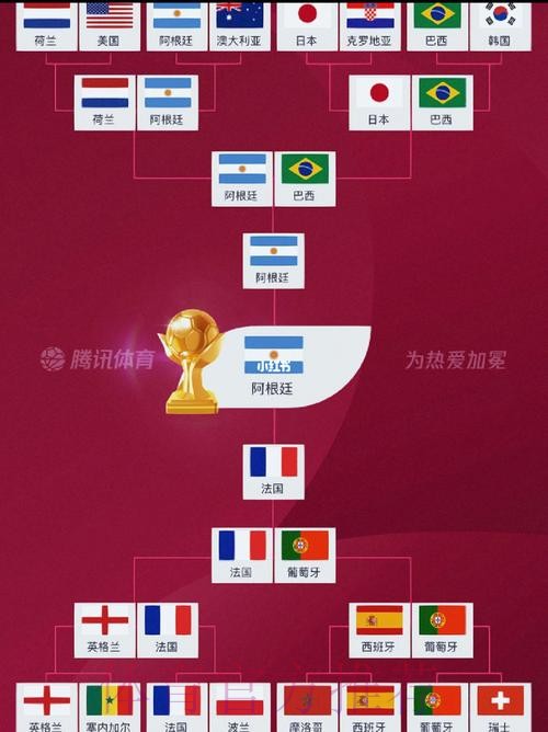 世界杯预测分析哪里可以看
