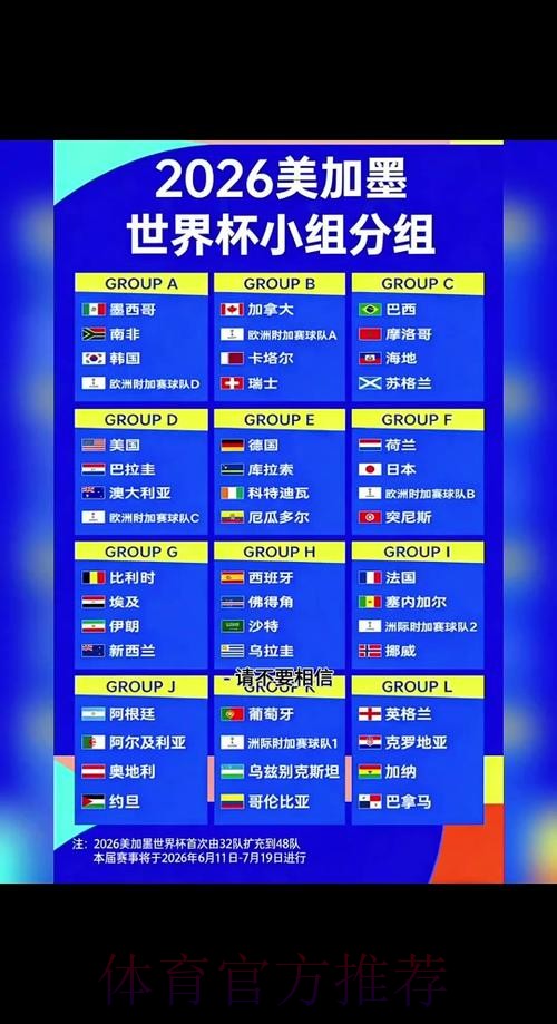2026世界杯赛程规则