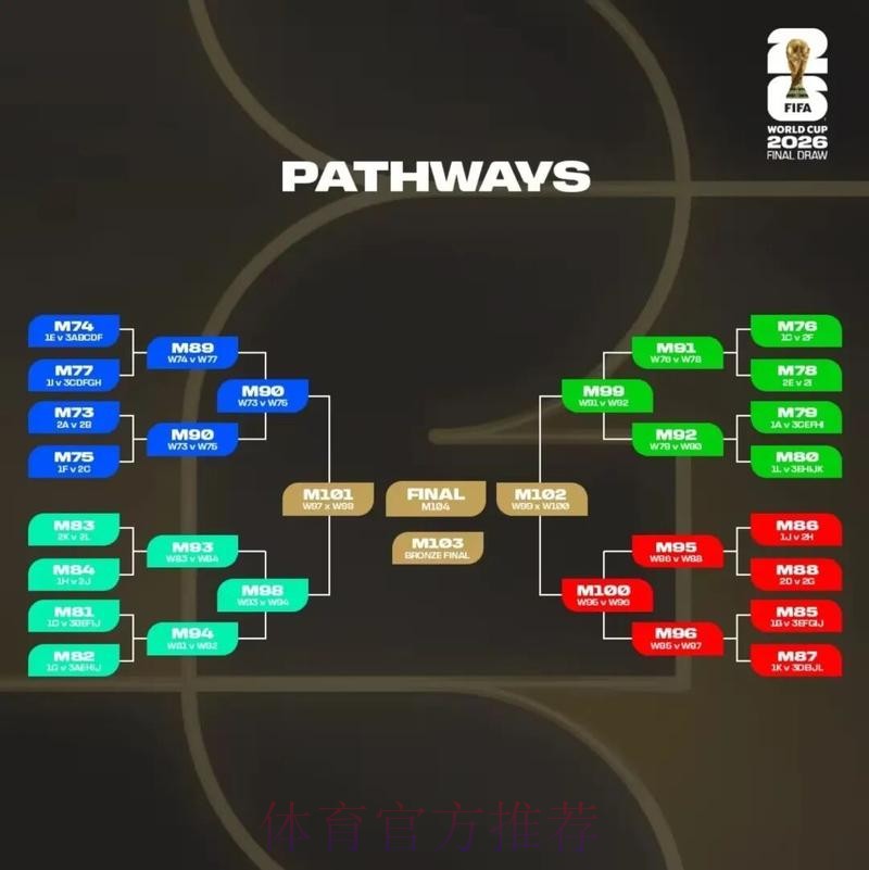 2026美加墨世界杯盘口分析更新