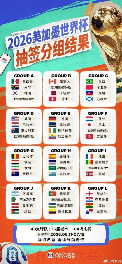 2026年世界杯直播平台排行榜分析与比较 2026年世界杯直播平台排行榜分析与比较