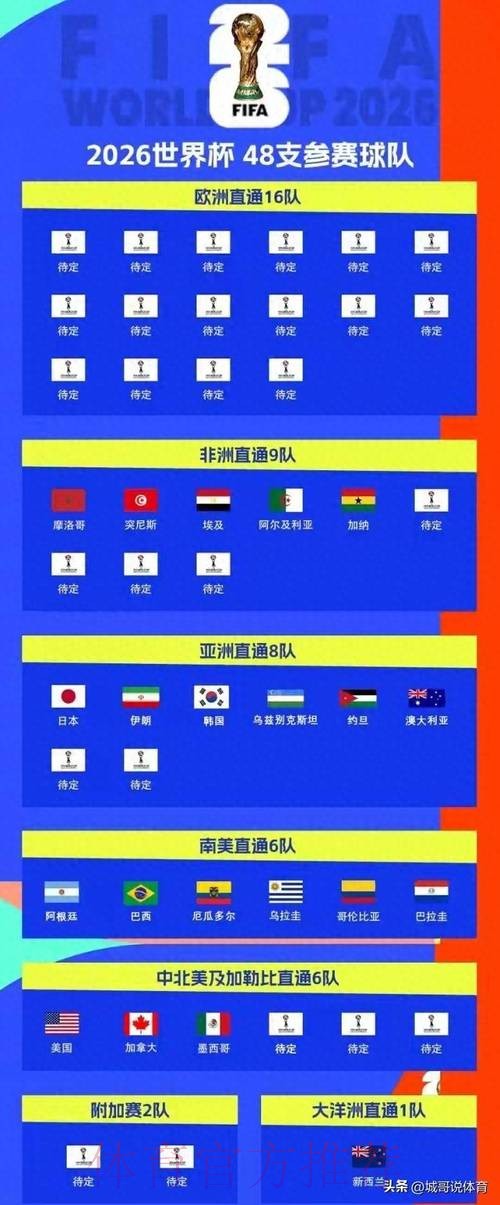 2026年世界杯投注平台的科学选型指南 2026年世界杯投注平台的科学选型指南