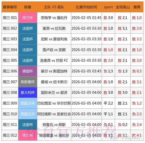 世界杯博彩平台排行榜:如何挑选最可信赖的网站 世界杯博彩平台排行榜:如何挑选最可信赖的网站