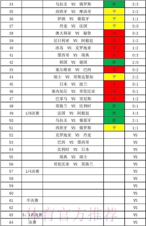 免费观看世界杯比分全站指南 免费观看世界杯比分全站指南