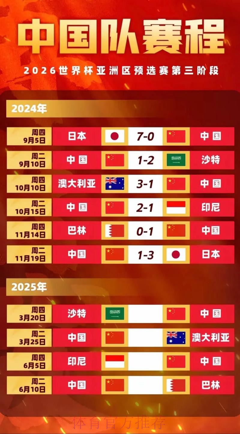 2026世界杯前瞻:亚洲球队能否再创历史? 2026世界杯前瞻:亚洲球队能否再创历史?