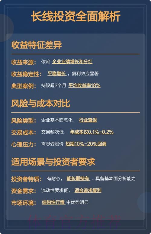 世界杯投注策略:长线与短线分析 世界杯投注策略:长线与短线分析
