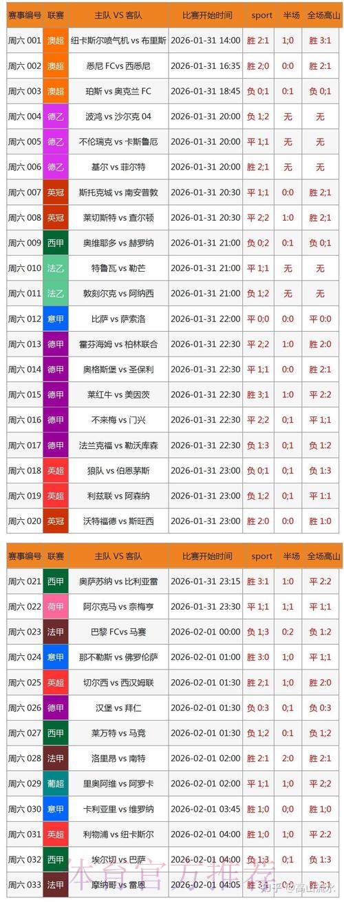 数据分析助力提升世界杯博彩胜率 数据分析助力提升世界杯博彩胜率